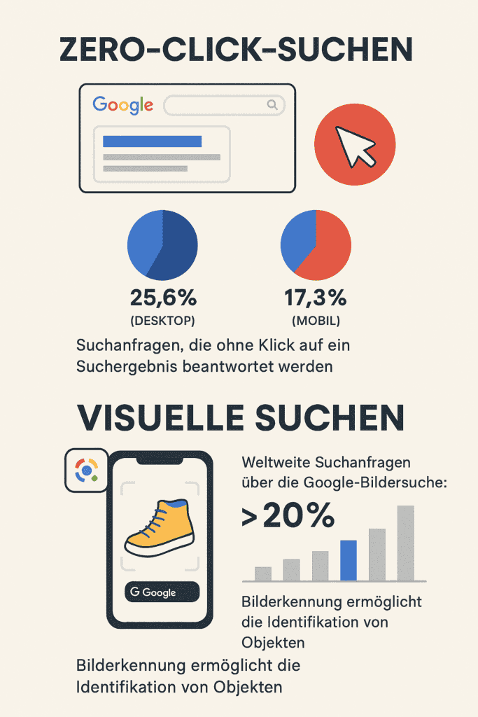 Zero-Click-Suchen