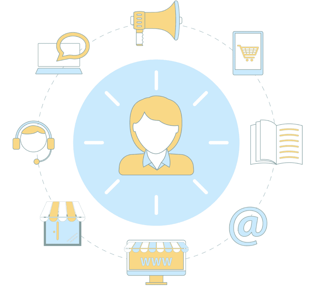 Omnichannel Marketing