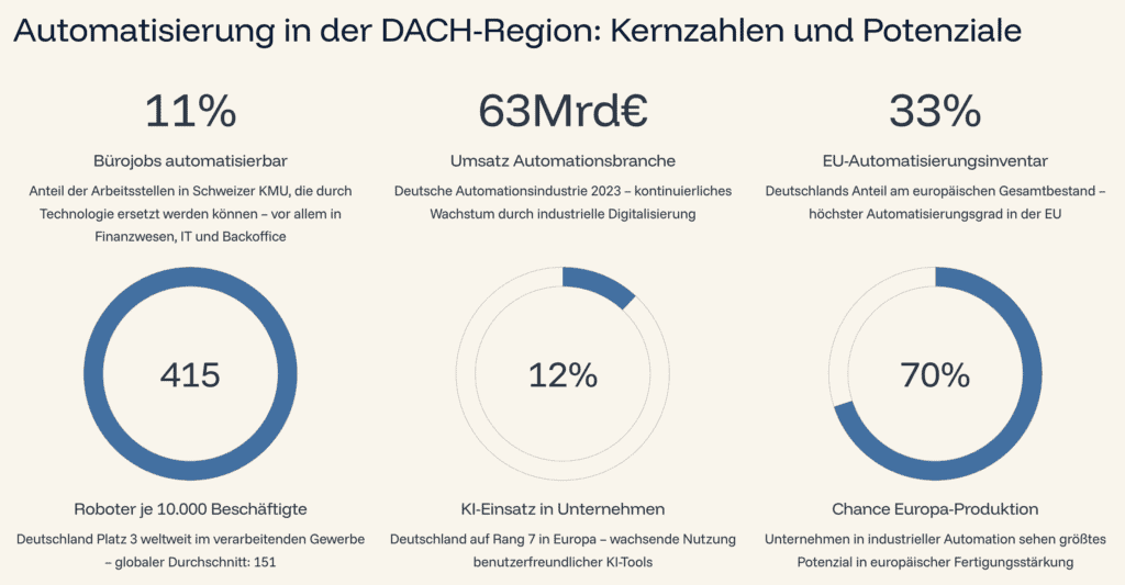 Statistiken zur Automatisierten Content Erstellung