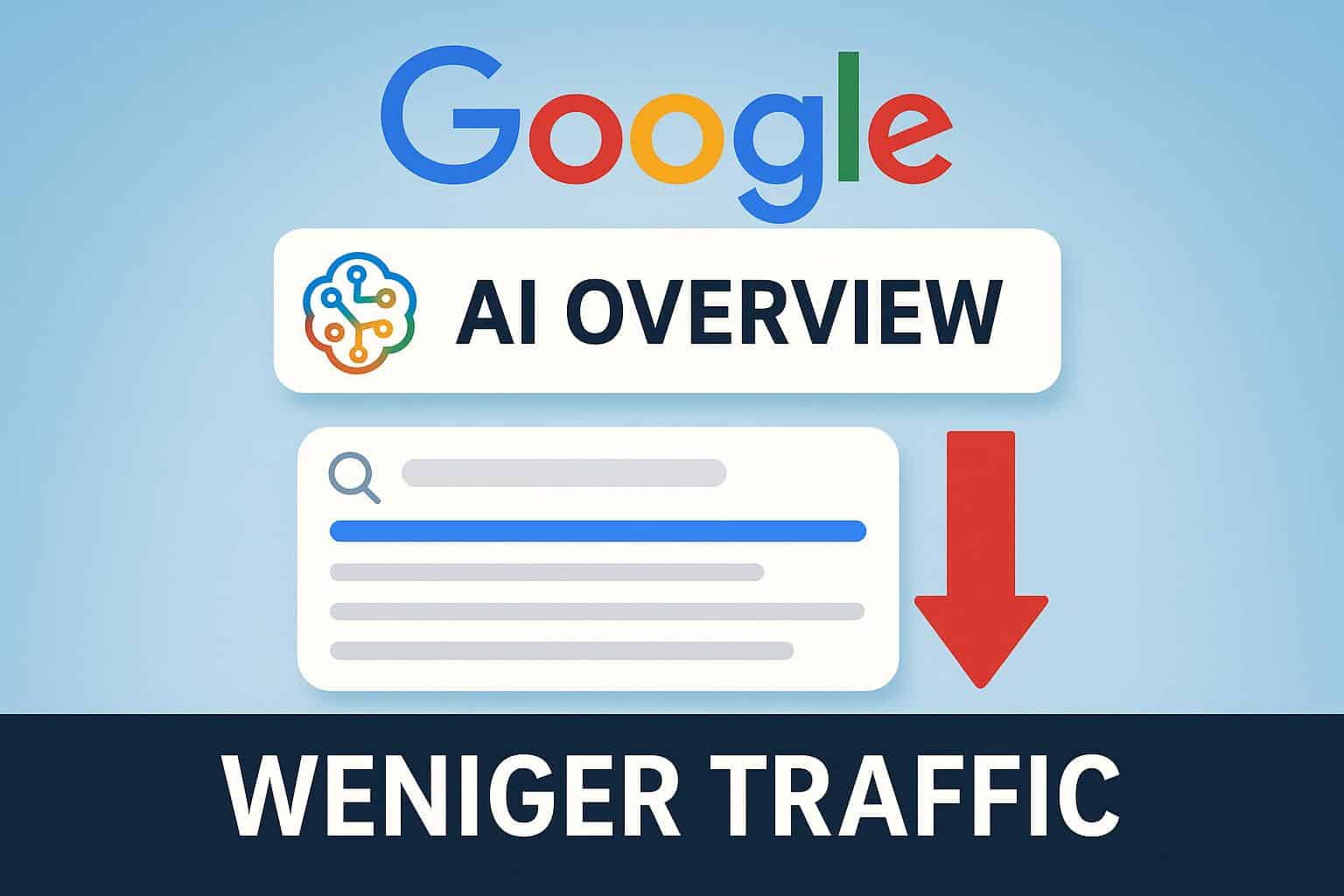 google ai overviews weniger traffic